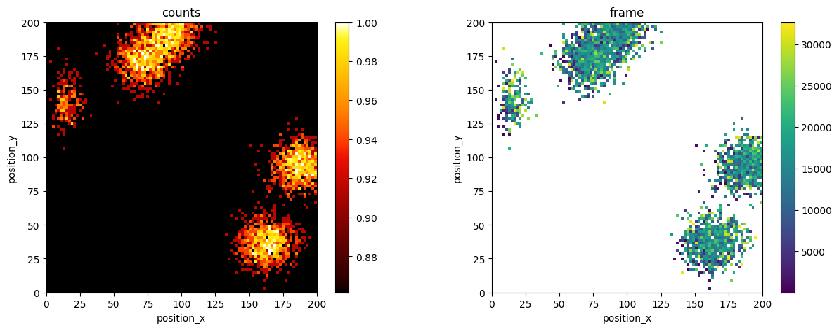 ../../_images/e5d86c7c3d48e2eead3df5ae14a98b06f0d7e75489bc3ef39faa0d4c30e23212.png